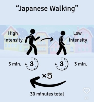 Ilustrasi Japanese Walking. [Instagram]